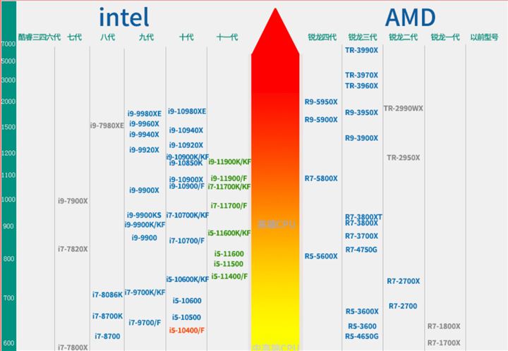 酷睿i9-7900X：10核20线程，性能强劲稳定可靠，多任务处理更快更稳  第6张