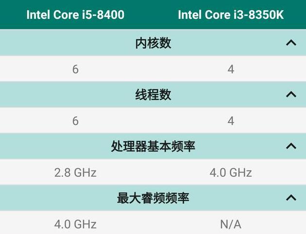 AMD Ryzen 7 7800X3D：多任务处理利器，性能强劲速度快  第3张