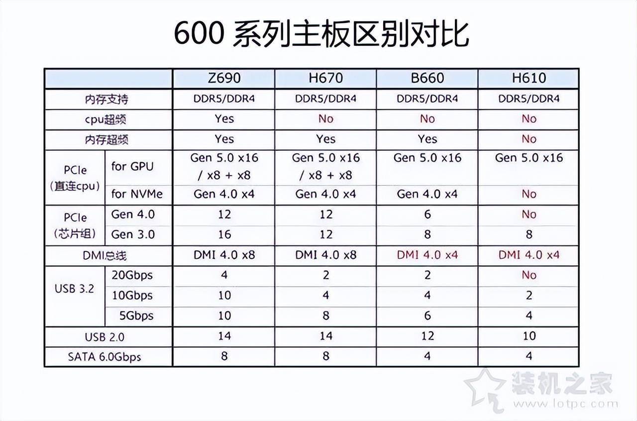 64核心！AMD Ryzen Threadripper PRO 5995WX，专为专业用户设计  第1张