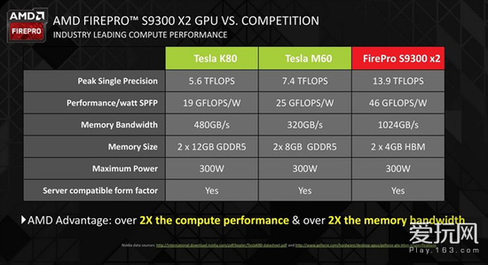 GTX970 vs GTX1050：性能、价格、适用场景全面对比  第3张