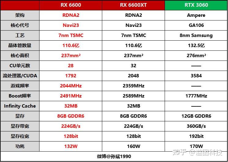 GTX970 vs GTX1050：性能、价格、适用场景全面对比  第5张