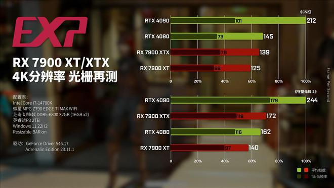 gtx660显卡开机问题揭秘：黑暗背后的惊艳表现