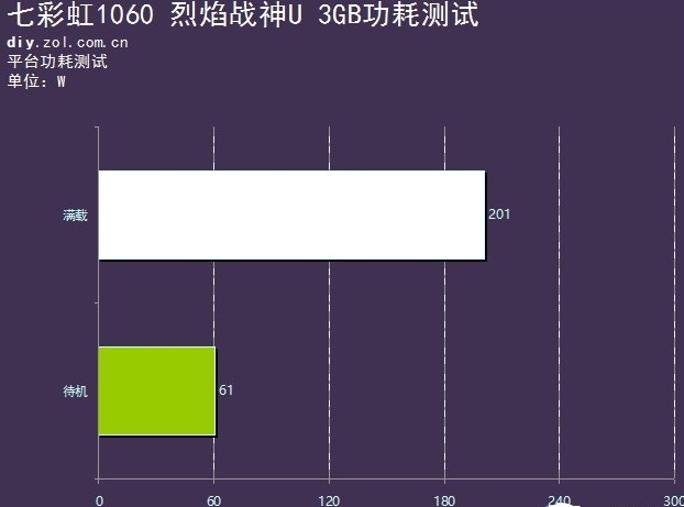 gtx1080整机功耗揭秘：官方数据VS实际测试，惊人差距曝光  第3张