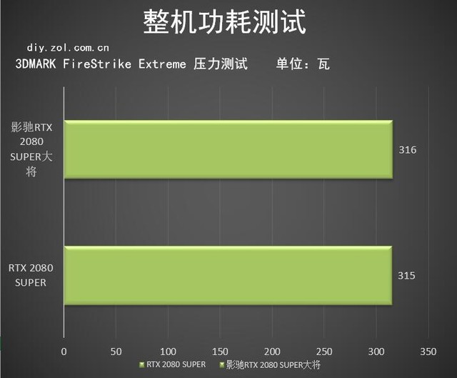 gtx1080整机功耗揭秘：官方数据VS实际测试，惊人差距曝光  第6张