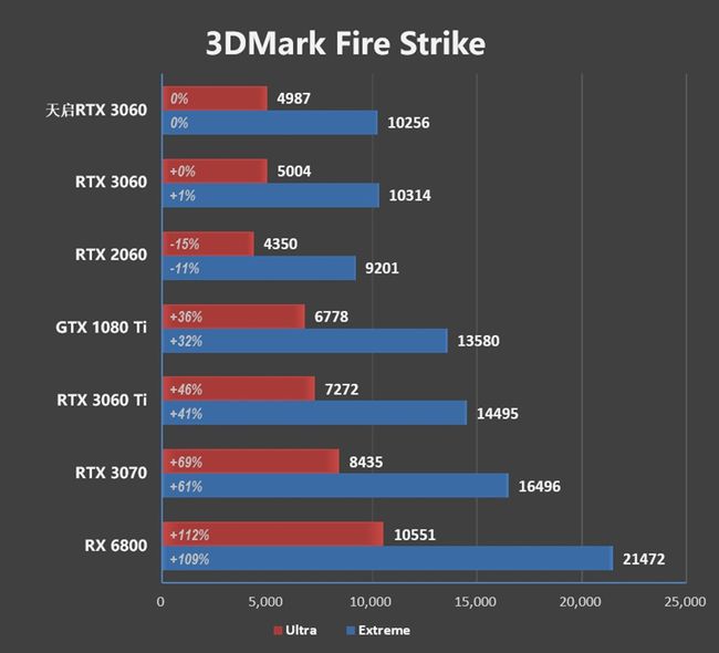 gtx760 sp显卡性能揭秘：游戏表现如何？功耗和散热有多出色？  第2张