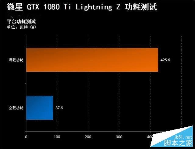 gtx760 sp显卡性能揭秘：游戏表现如何？功耗和散热有多出色？  第3张