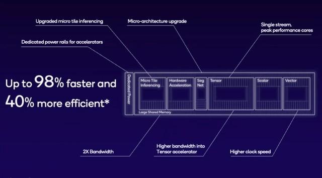 AMD EPYC™ 7373X AMD发布颠覆性服务器处理器，性能强劲又灵活可扩展，数据中心迎来新风暴  第6张