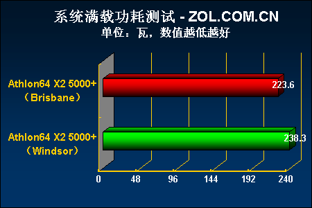 AMD Ryzen 9 3900X，12核24线程，性能超群  第2张