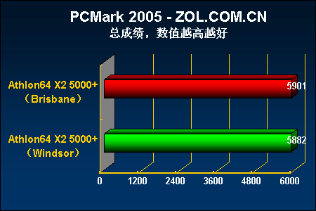 AMD Ryzen 9 3900X，12核24线程，性能超群  第4张