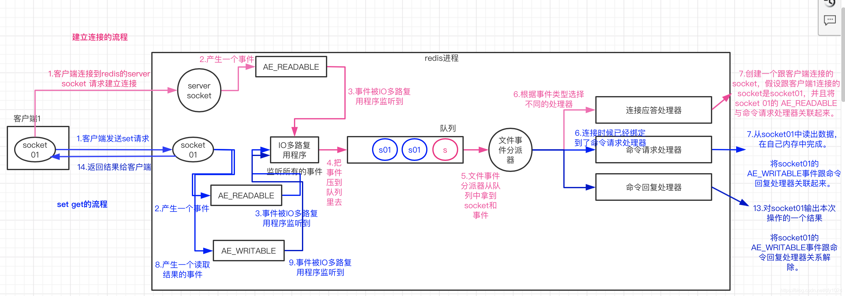 AMD EPYC™ 7643P EPYC&trade; 7643P：超强64核心，让你体验前所未有的速度  第3张