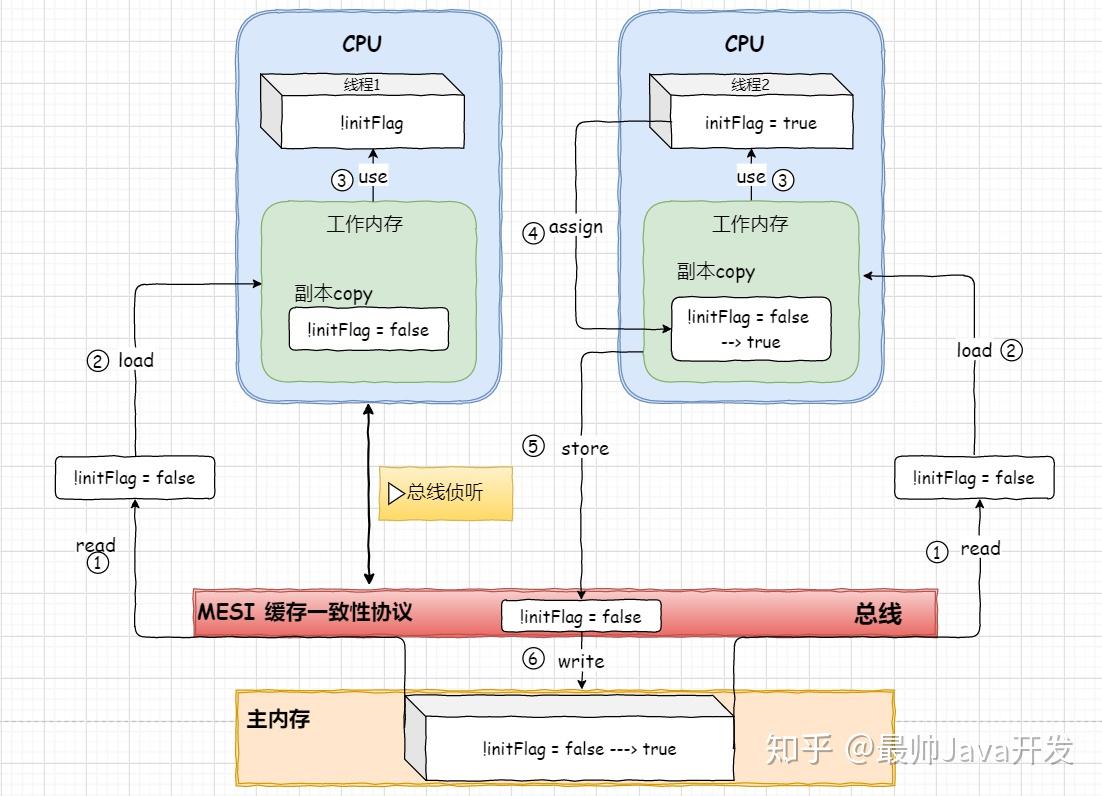 AMD EPYC™ 7643P EPYC&trade; 7643P：超强64核心，让你体验前所未有的速度  第4张