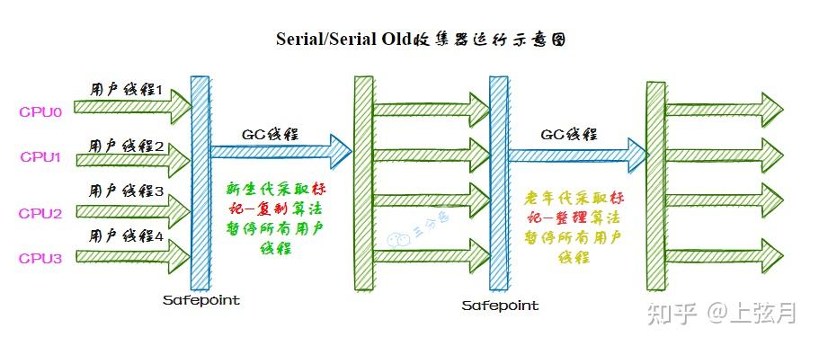 AMD EPYC™ 7643P EPYC&trade; 7643P：超强64核心，让你体验前所未有的速度  第5张