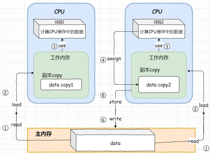 AMD EPYC™ 7643P EPYC&trade; 7643P：超强64核心，让你体验前所未有的速度  第7张