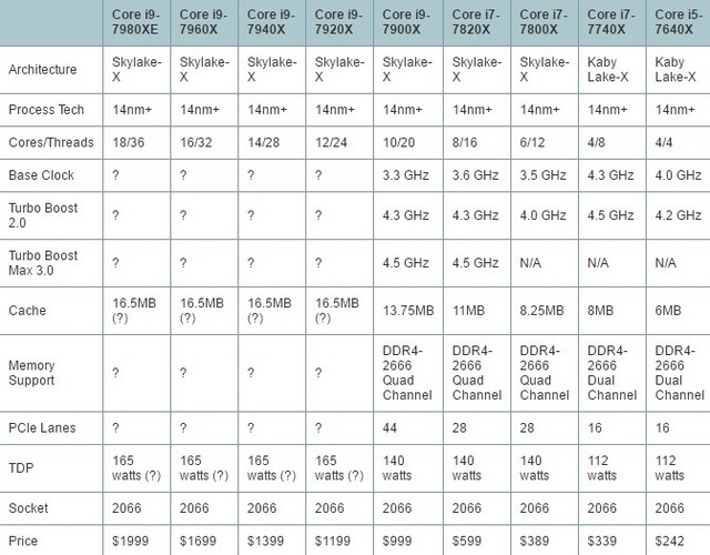 酷睿i9-12900K，游戏利器震撼登场！16核心5.3GHz，游戏体验全面升级  第3张