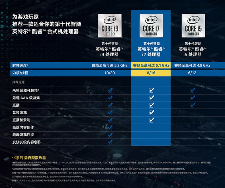 酷睿i9-12900K，游戏利器震撼登场！16核心5.3GHz，游戏体验全面升级  第6张