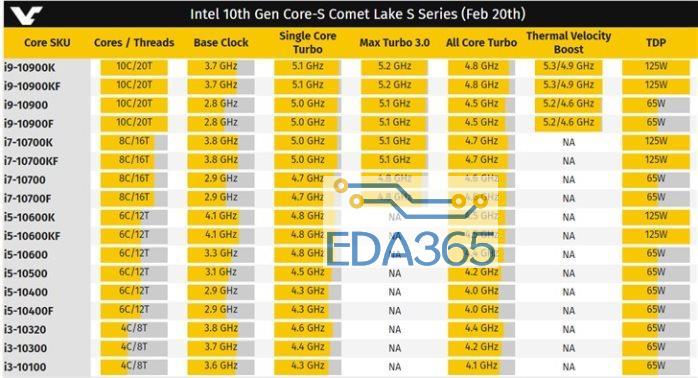 酷睿i9-12900K，游戏利器震撼登场！16核心5.3GHz，游戏体验全面升级  第7张