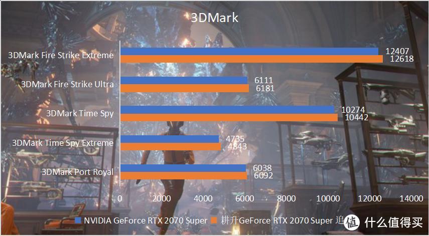 R9 270 vs GTX560：游戏中的硬汉对决  第1张