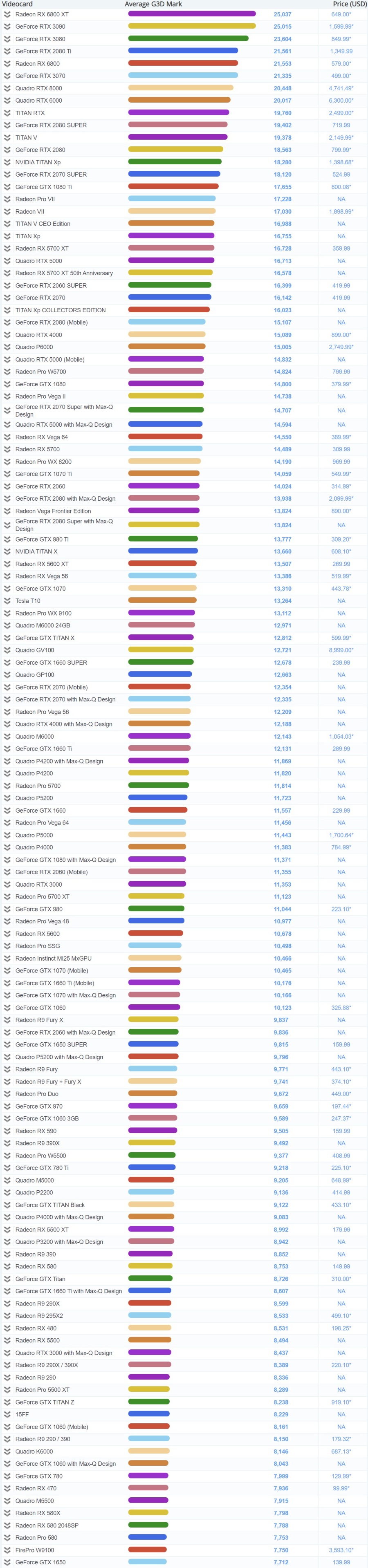 显卡大战：GTX660Ti vs 270X，性能对比揭秘，哪款更值得入手？  第8张