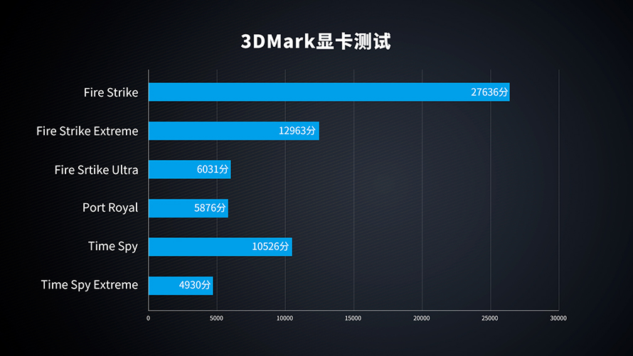 gtx680显卡：历史悠久，性能惊艳，如何在实际应用中表现？  第4张