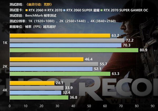 全球最强显卡GTX1080Ti 1080震撼上市，玩家必备神器  第1张