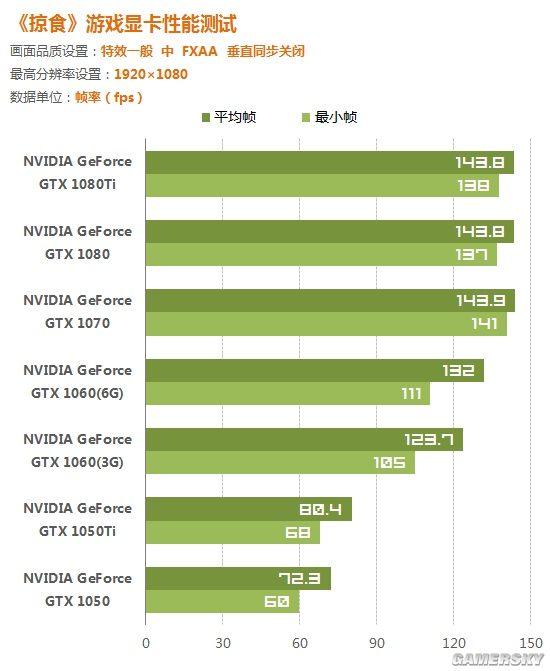 全球最强显卡GTX1080Ti 1080震撼上市，玩家必备神器  第2张