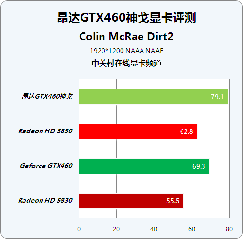 全球最强显卡GTX1080Ti 1080震撼上市，玩家必备神器  第6张