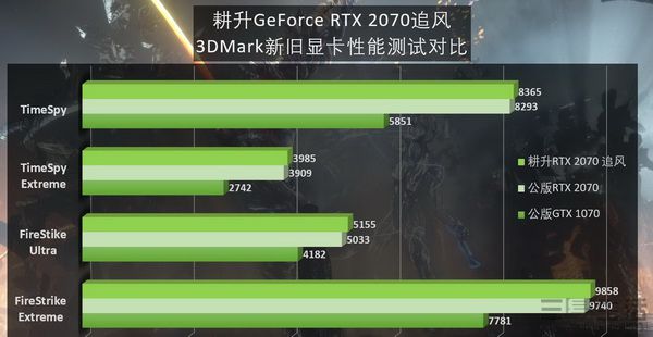 全球最强显卡GTX1080Ti 1080震撼上市，玩家必备神器  第7张