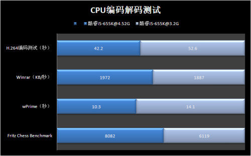 酷睿i7-14700K：超强性能，游戏加速神器  第1张