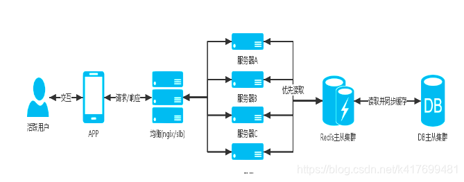 AMD EPYC™ 7543 AMD全新EPYC 7543：领跑服务器性能革命  第1张