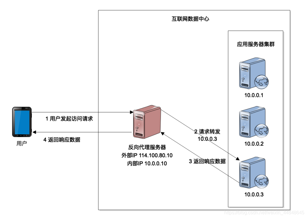 AMD EPYC™ 7543 AMD全新EPYC 7543：领跑服务器性能革命  第2张