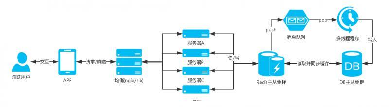 AMD EPYC™ 7543 AMD全新EPYC 7543：领跑服务器性能革命  第3张