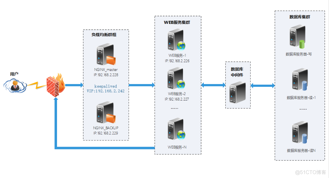 AMD EPYC™ 7543 AMD全新EPYC 7543：领跑服务器性能革命  第5张