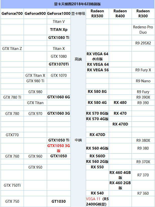 GTX590搭配CPU：性能、兼容性、价格全面解析  第3张