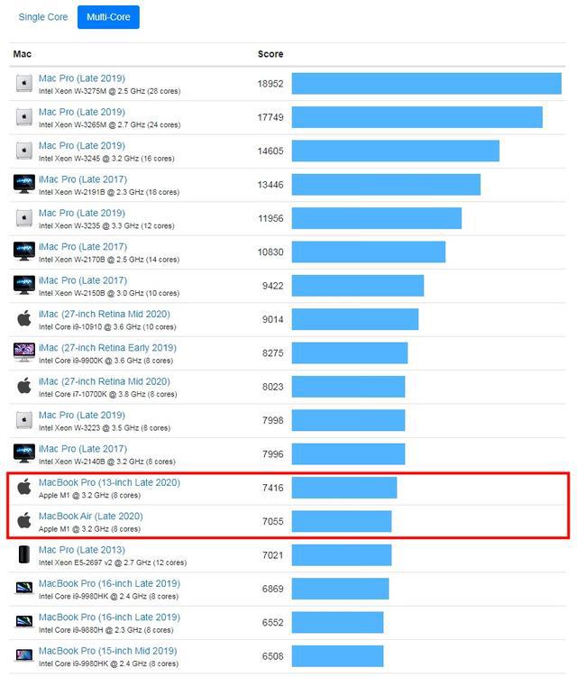 AMD Ryzen 5 PRO 4650GE：办公神器，让工作高效又省电  第1张