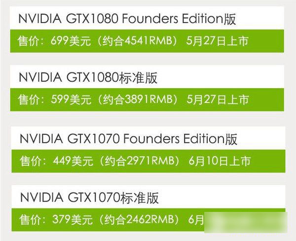 gtx1060 6g：畅玩顶级大作，轻松解决日常游戏需求  第5张