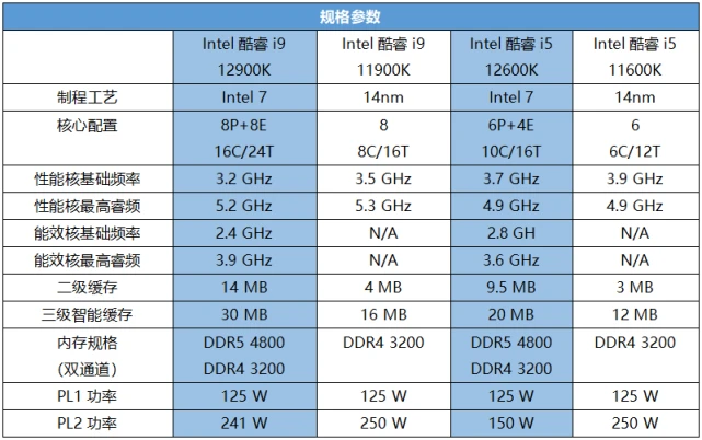 酷睿i5-12400F：性能怪兽崛起，电脑发烧友的欢乐时刻  第6张