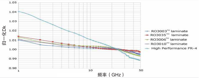 AMD Ryzen™ 7 7700X Ryzen 7700X：多核性能+高频高速，校长的最佳选择  第1张