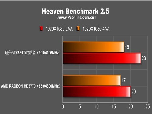 技嘉gtx780 oc：游戏与设计的双重享受  第2张