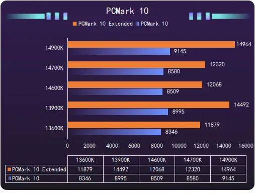 技嘉gtx780 oc：游戏与设计的双重享受  第3张