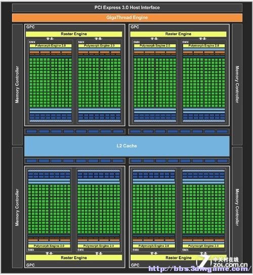 gtx580和2600k：游戏狂热者的硬件升级秘籍