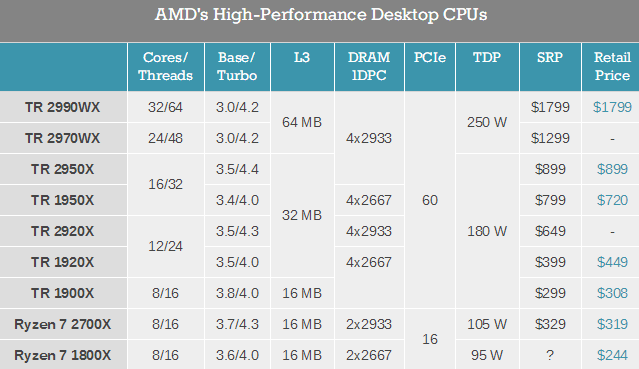 gtx580和2600k：游戏狂热者的硬件升级秘籍  第4张