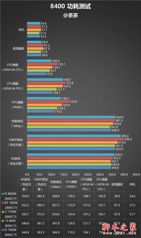 酷睿i3-8300：性能猛如虎，功耗轻如羽  第1张