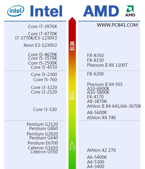 i7-6800K：电脑发烧友的性能利器，超频轻松达4.2GHz，游戏、渲染更流畅  第6张