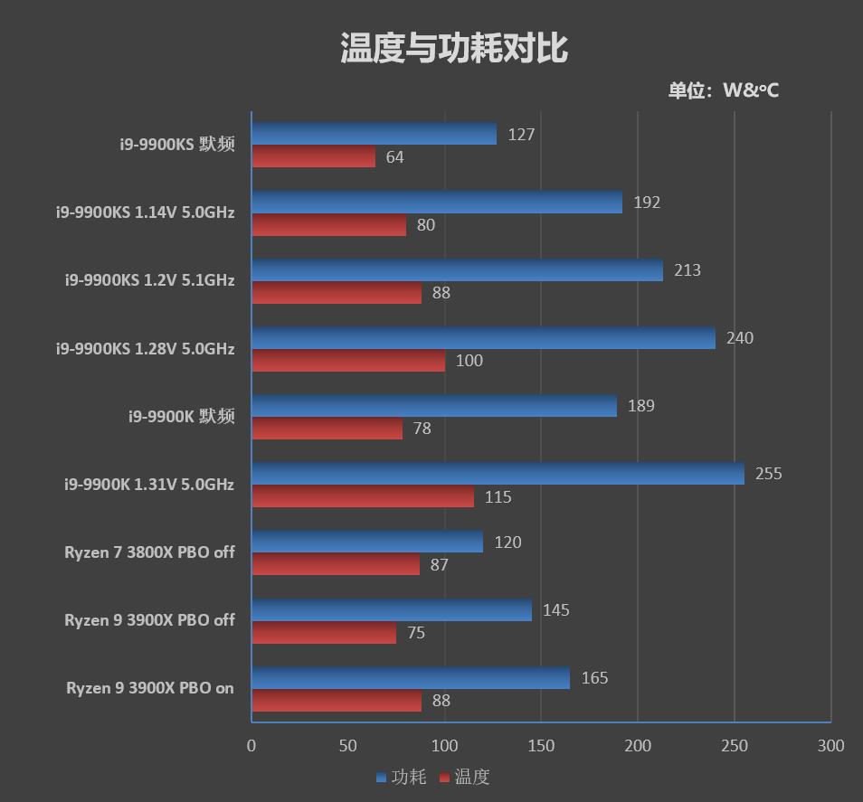 酷睿i3-8350K超频大揭秘，教你稳定超频的关键技巧  第1张