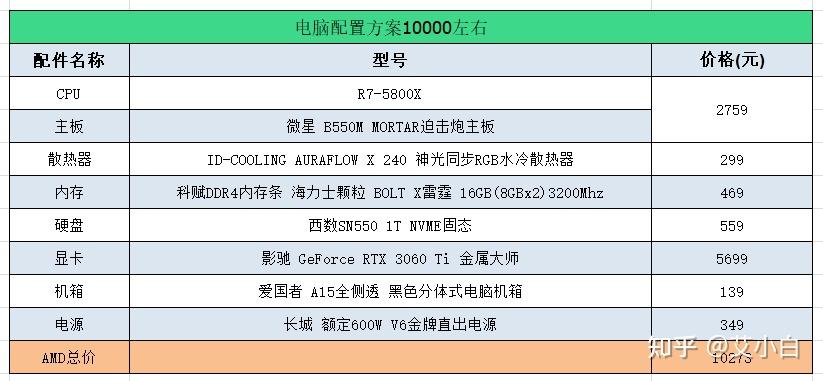 电脑发烧友必读：如何选购适合自己的显卡？  第1张