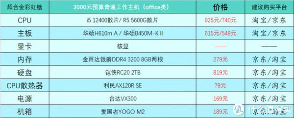 电脑发烧友必读：如何选购适合自己的显卡？  第3张