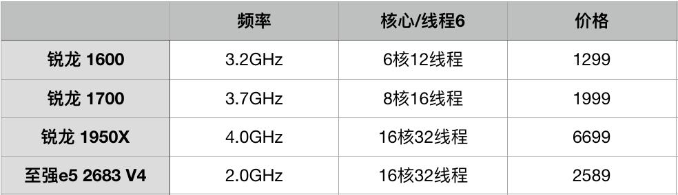 i5-2300 i5-2300：性能猛如虎，节能高效，轻松应对多任务和图形需求  第4张