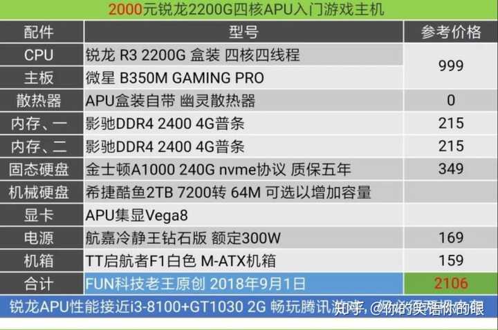 电脑升级经验：游戏玩家必备配置，硬件选择、组装过程、使用体验一网打尽  第1张