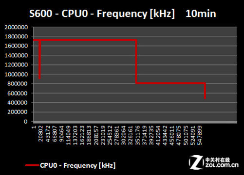 AMD Ryzen™ 5 2600E Ryzen 2600E处理器：性能狂潮，功耗低至何种地步？  第2张