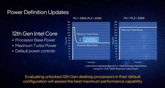 AMD Ryzen™ 5 2600E Ryzen 2600E处理器：性能狂潮，功耗低至何种地步？  第5张